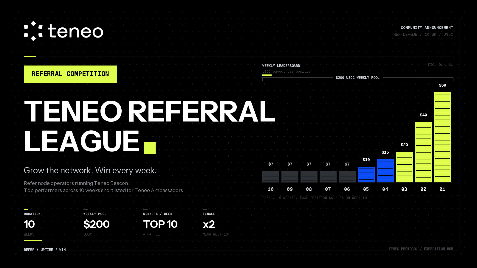 Teneo Referral League: Grow the network. Win every week.
