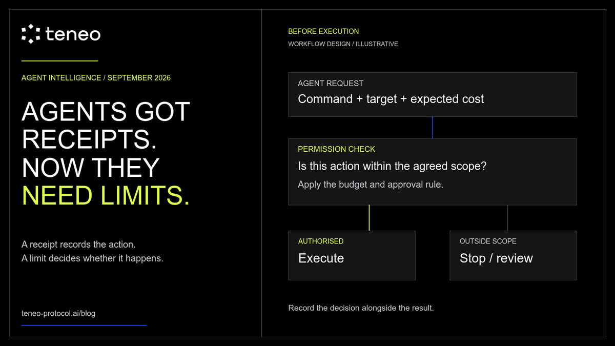 Agents Got Receipts. Now They Need Limits.