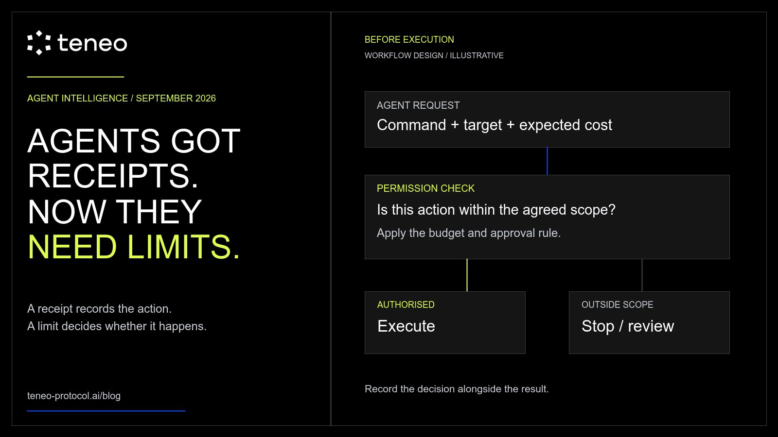 Agents Got Receipts. Now They Need Limits.
