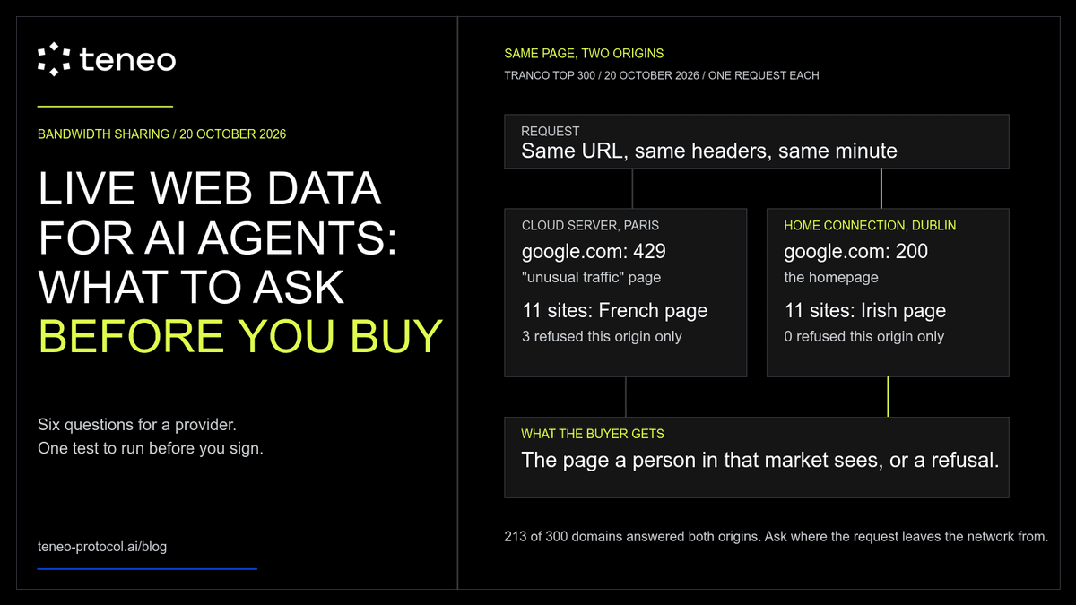 How to Get Live Web Data for AI Agents: A Buyer's Checklist