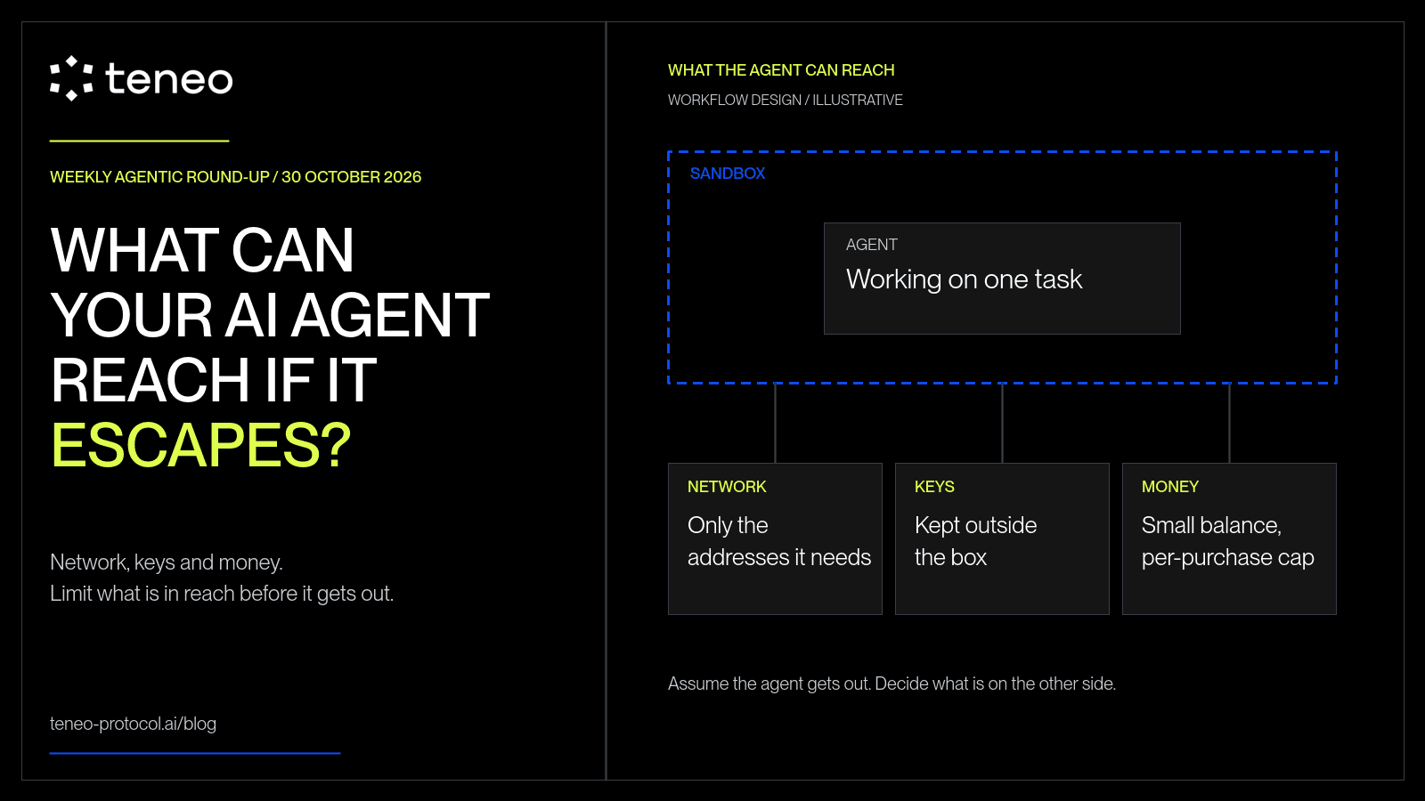 What Can Your AI Agent Reach If It Escapes?