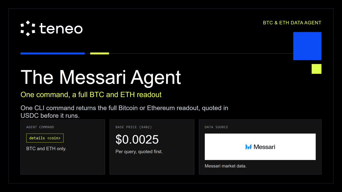 The Messari agent: one command, a full BTC and ETH readout