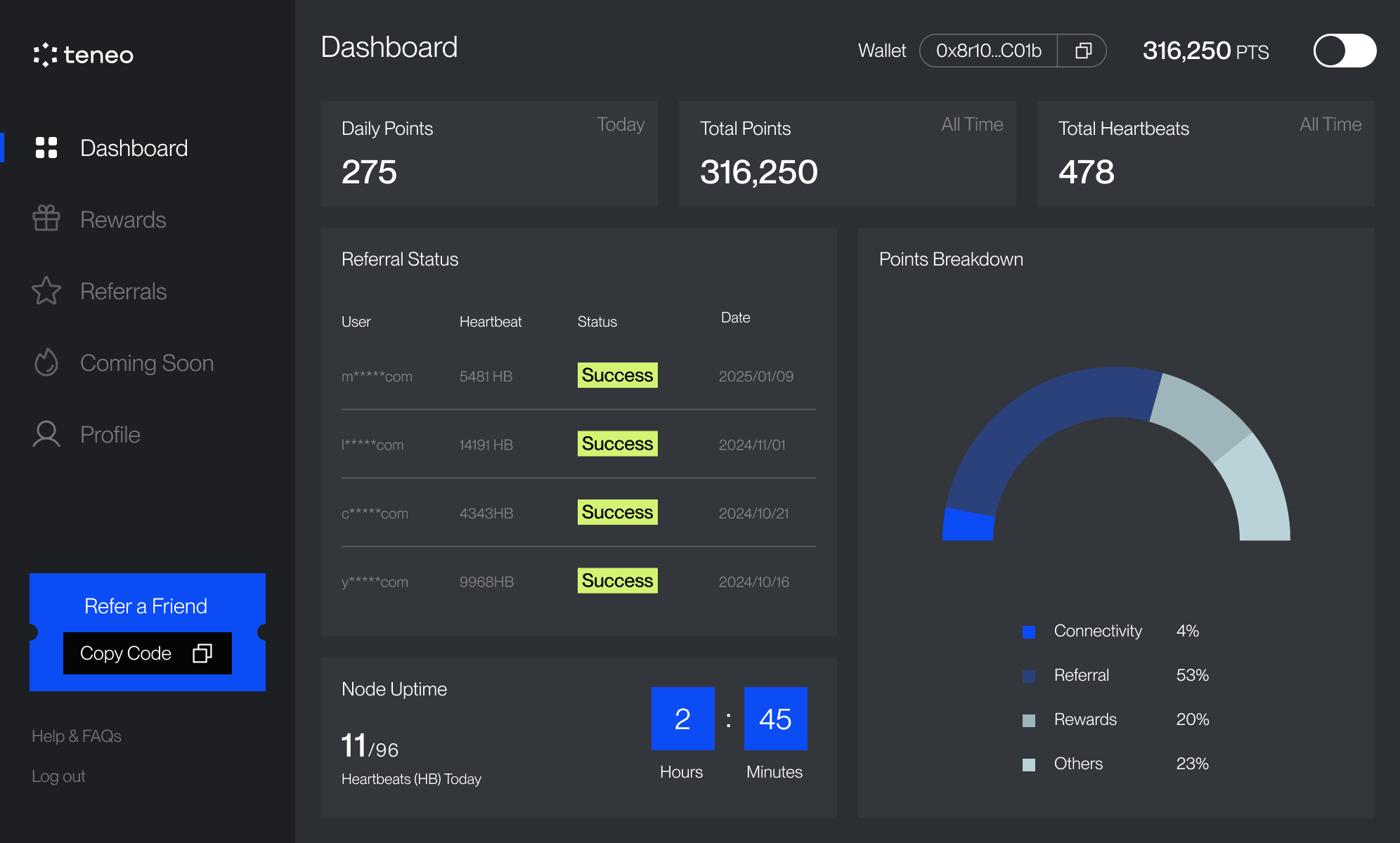 Comprehensive Guide to the Teneo Dashboard